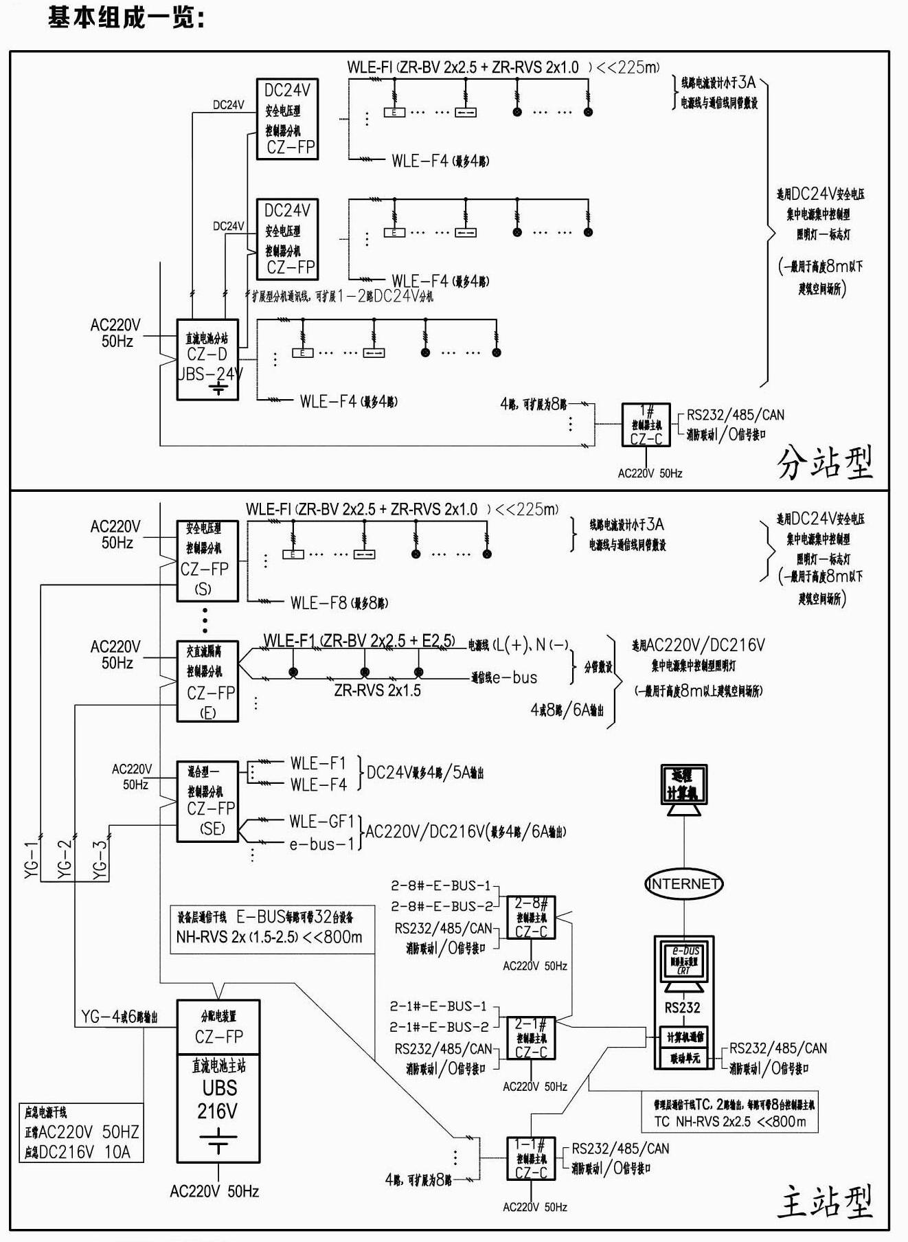 5922bd959f601.jpg 系統組成一覽表.jpg