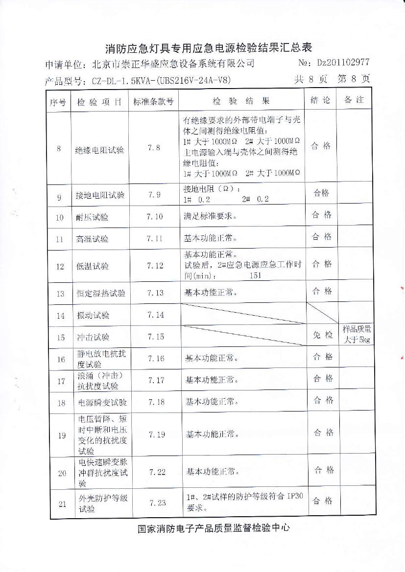 北京市崇正華盛應急設備系統有限公司-CZ-DL-1.5KVA-(UBS216V-24A-V8) —No.Dz2011029770008.jpg