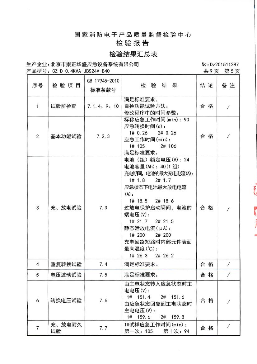CZ-D-0.4KVA-UBS24V-B40 分站0005.jpg