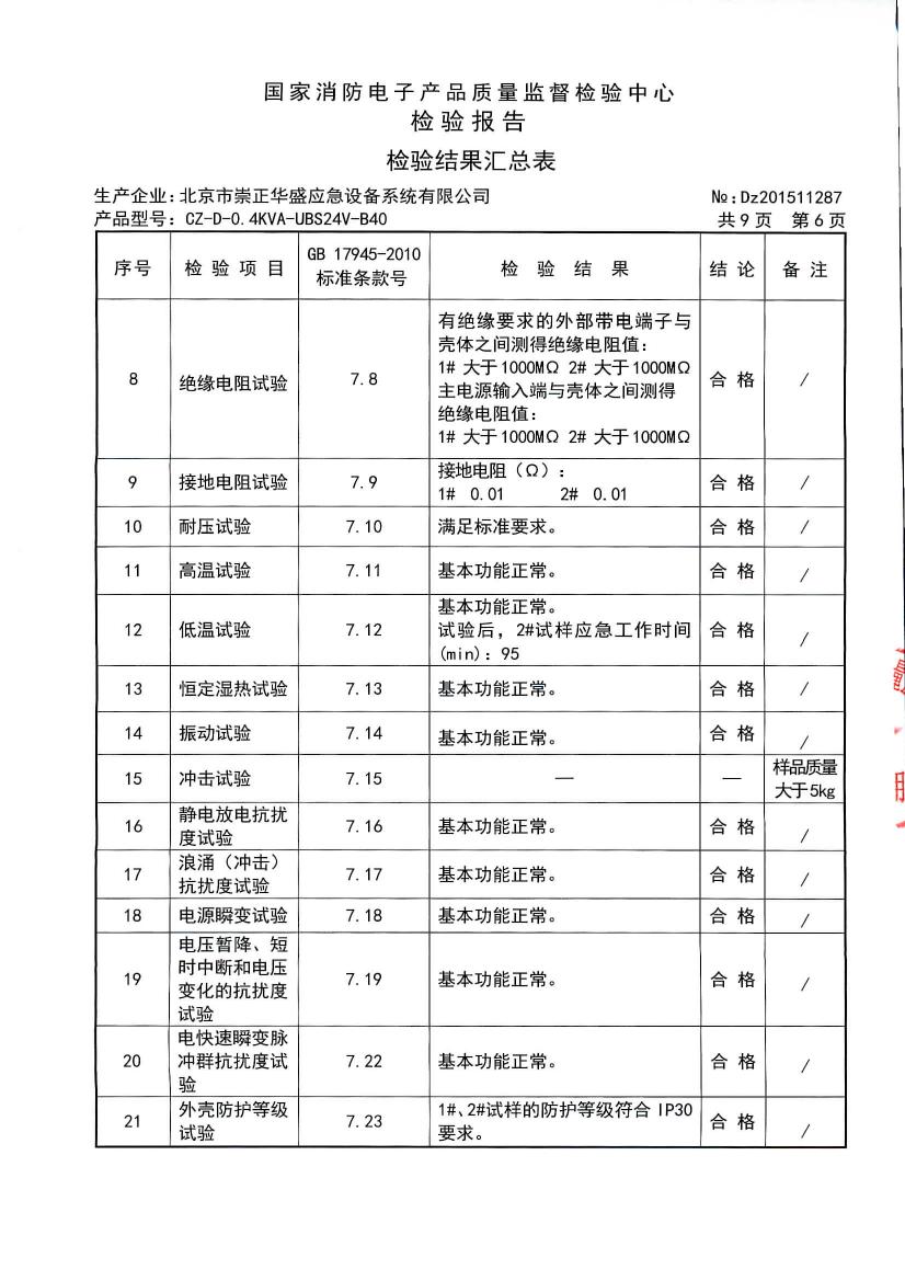 CZ-D-0.4KVA-UBS24V-B40 分站0006.jpg