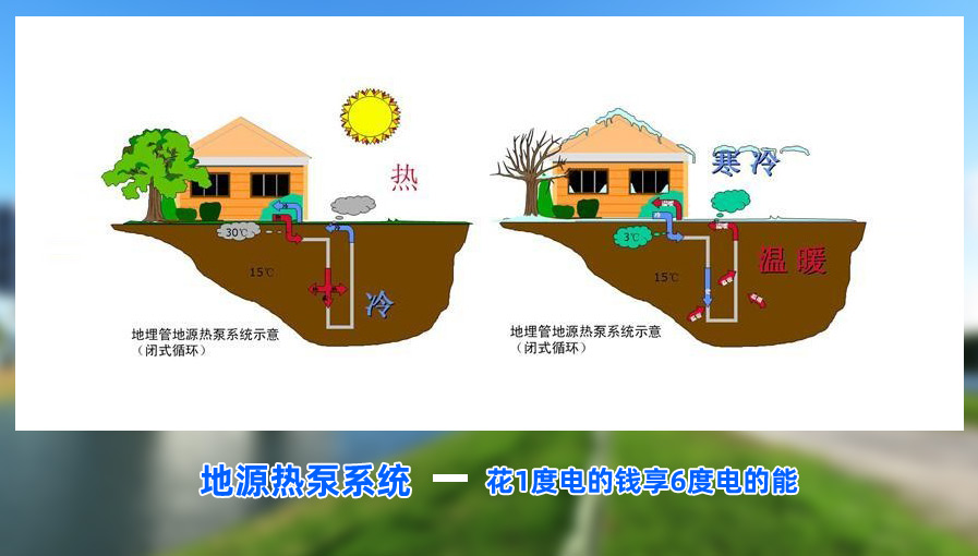 地源热泵系统